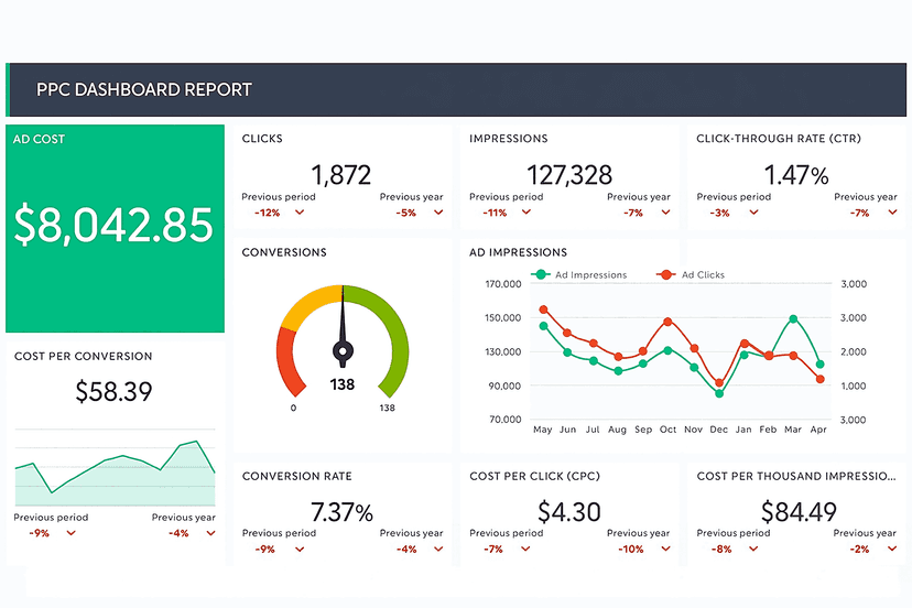Dashboard screenshot showing Before state